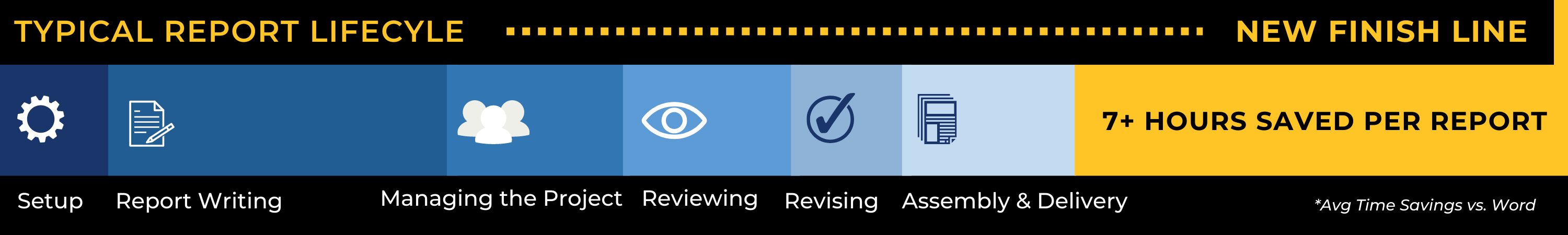 typical report lifecyle (1)